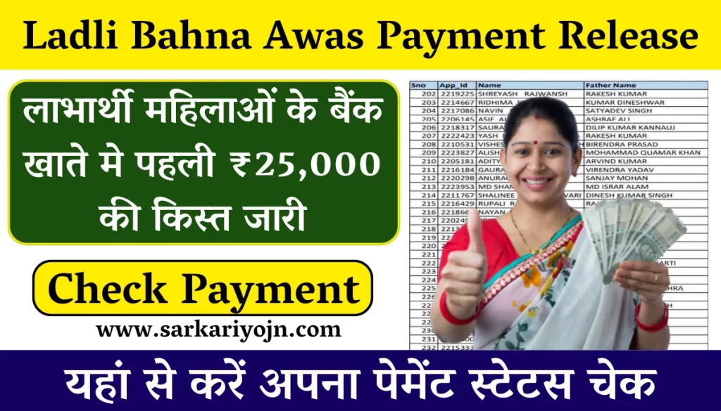 Ladli Behna Awas Yojana Payment Release